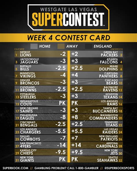 westgate supercontest weekly lines